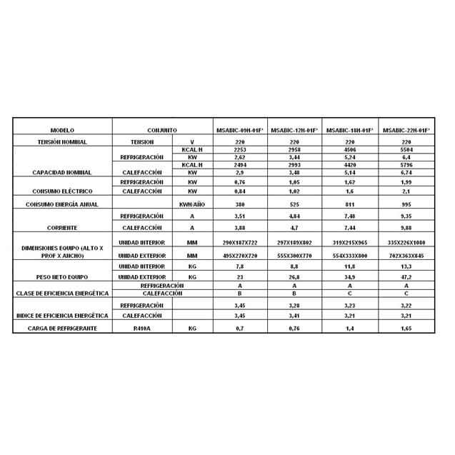 Split Midea 5504 Kcal Inverter Frío/Calor (MSAGIC-22H-01F) - Imagen 4